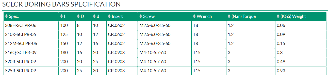 SCLCR BORING BARS	