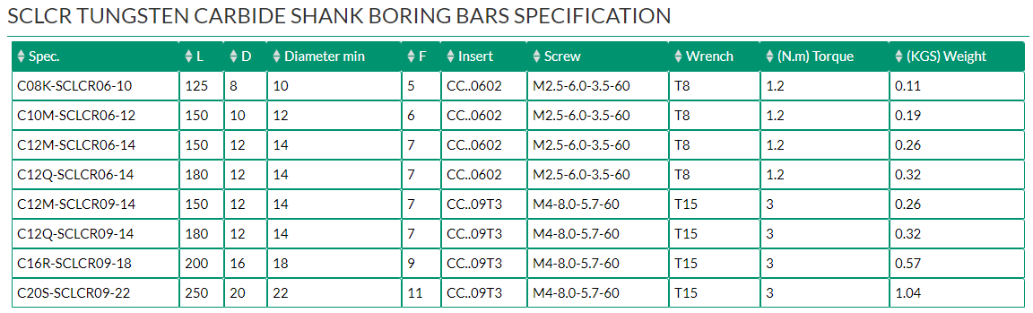 SCLCR TUNGSTEN CARBIDE SHANK BORING BARS