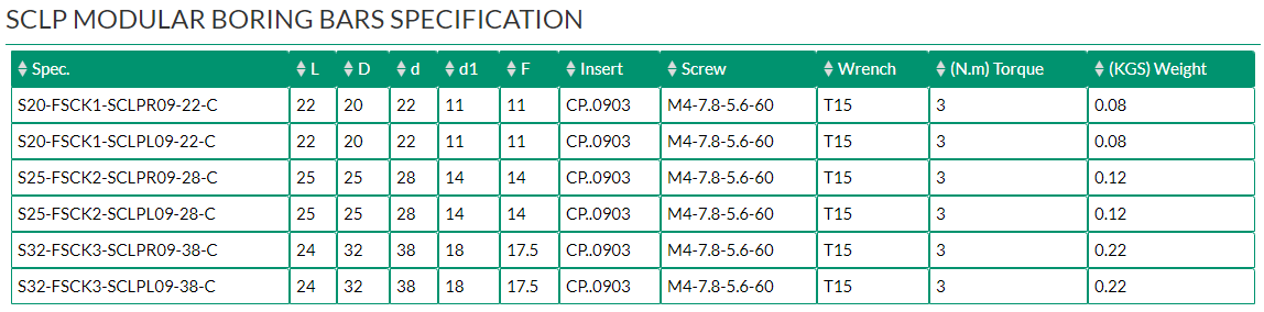 SCLP MODULAR BORING BARS	