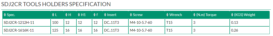 SDJ2CR TOOLS HOLDERS	