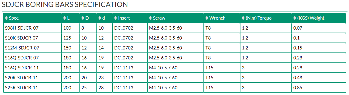 SDJCR BORING BARS