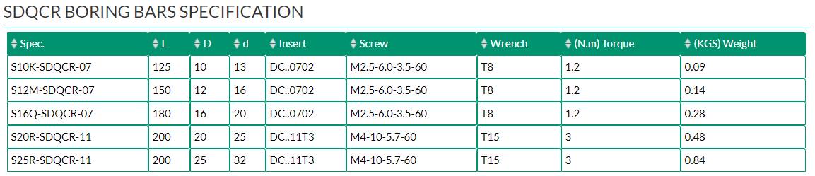 SDQCR BORING BARS