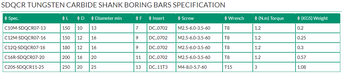 SDQCR TUNGSTEN