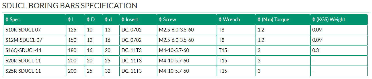 SDUCL BORING BARS