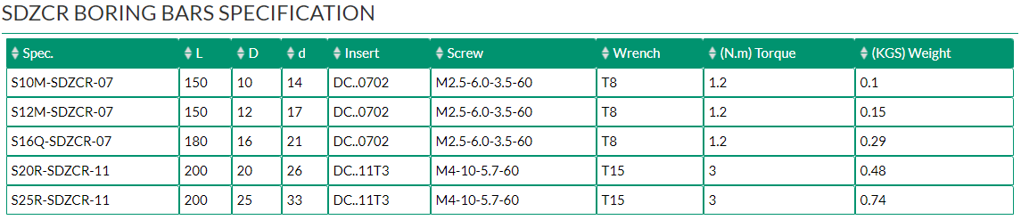 SDZCR BORING BARS