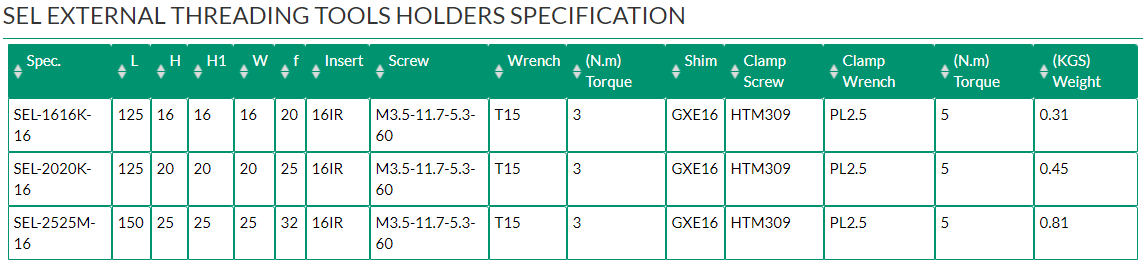 SEL EXTERNAL THREADING TOOLS HOLDERS