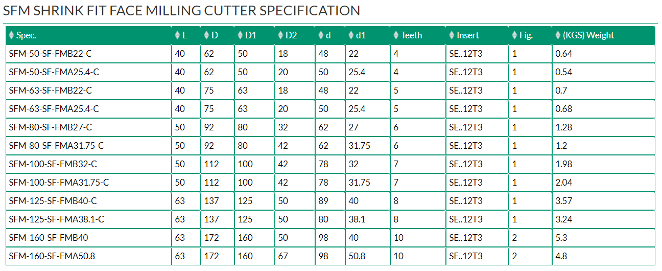 SFM SHRINK FIT FACE MILLING CUTTER