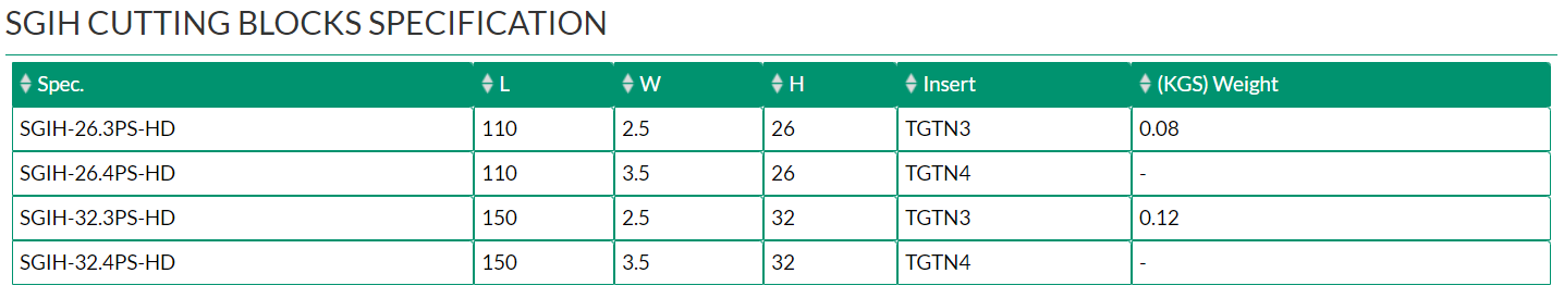 SGIH CUTTING BLOCKS