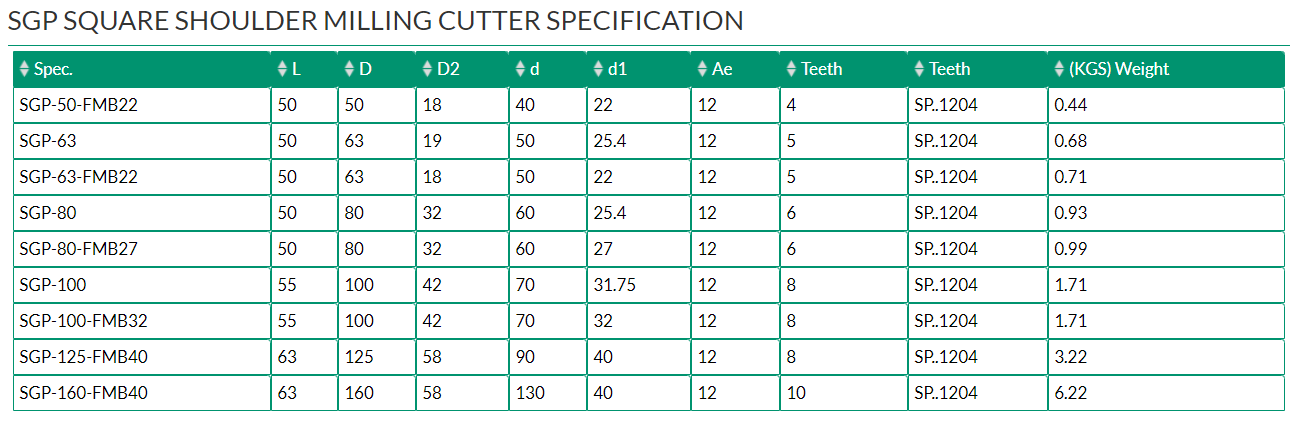 SGP SQUARE SHOULDER MILLING CUTTER