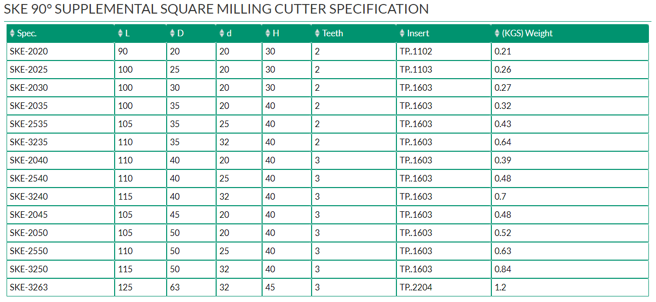 SKE 90° SUPPLEMENTAL SQUARE MILLING CUTTER