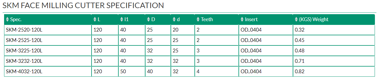 SKM FACE MILLING CUTTER