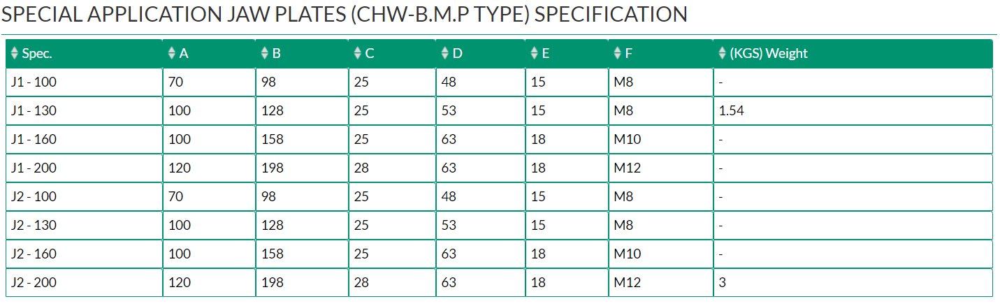 SPECIAL APPLICATION JAW PLATES (CHW-B.M.P TYPE)