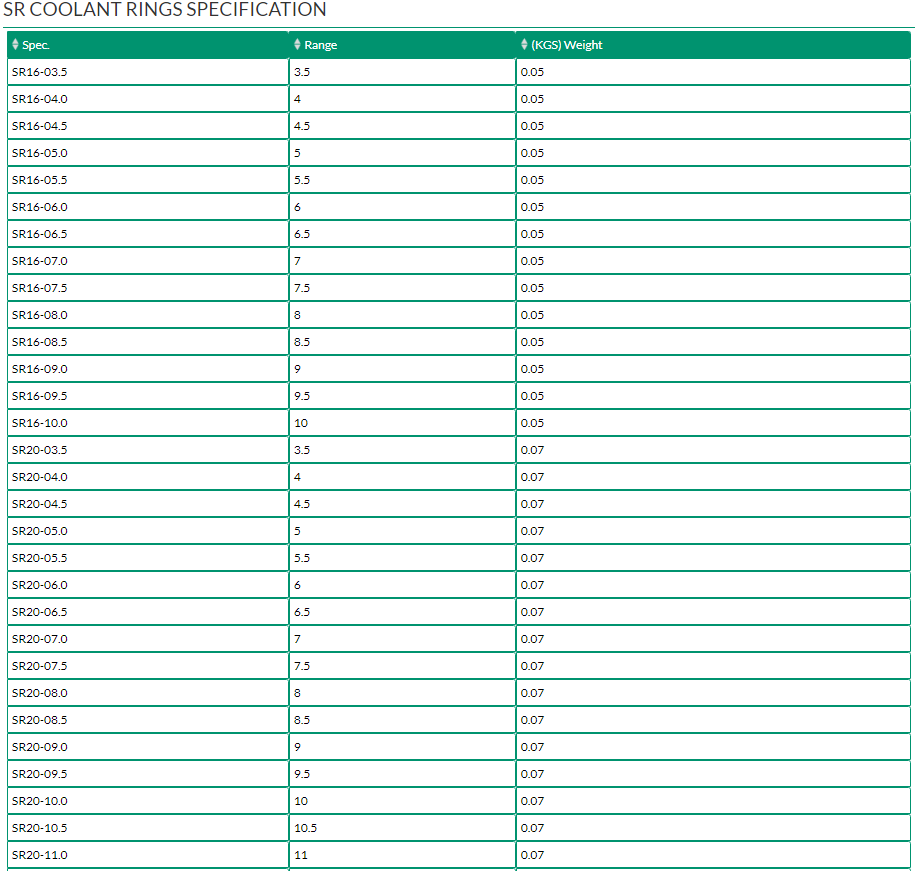 SR COOLANT RINGS	