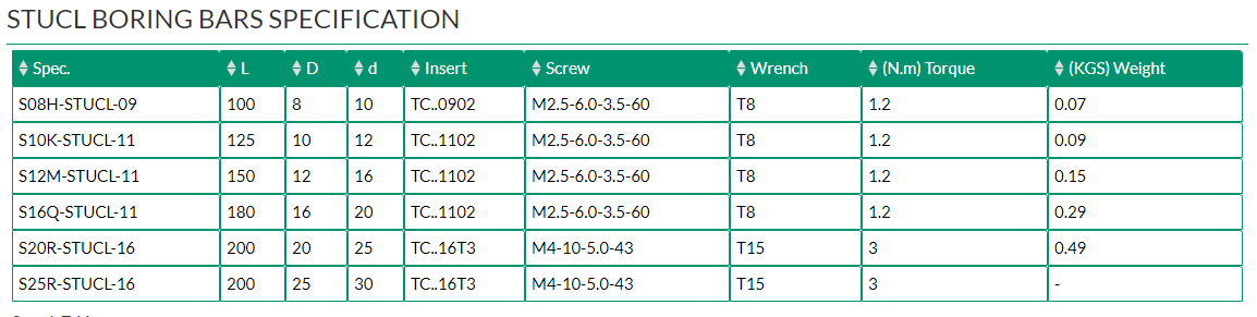 STUCL BORING BARS