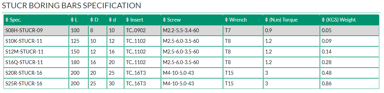 STUCR BORING BARS