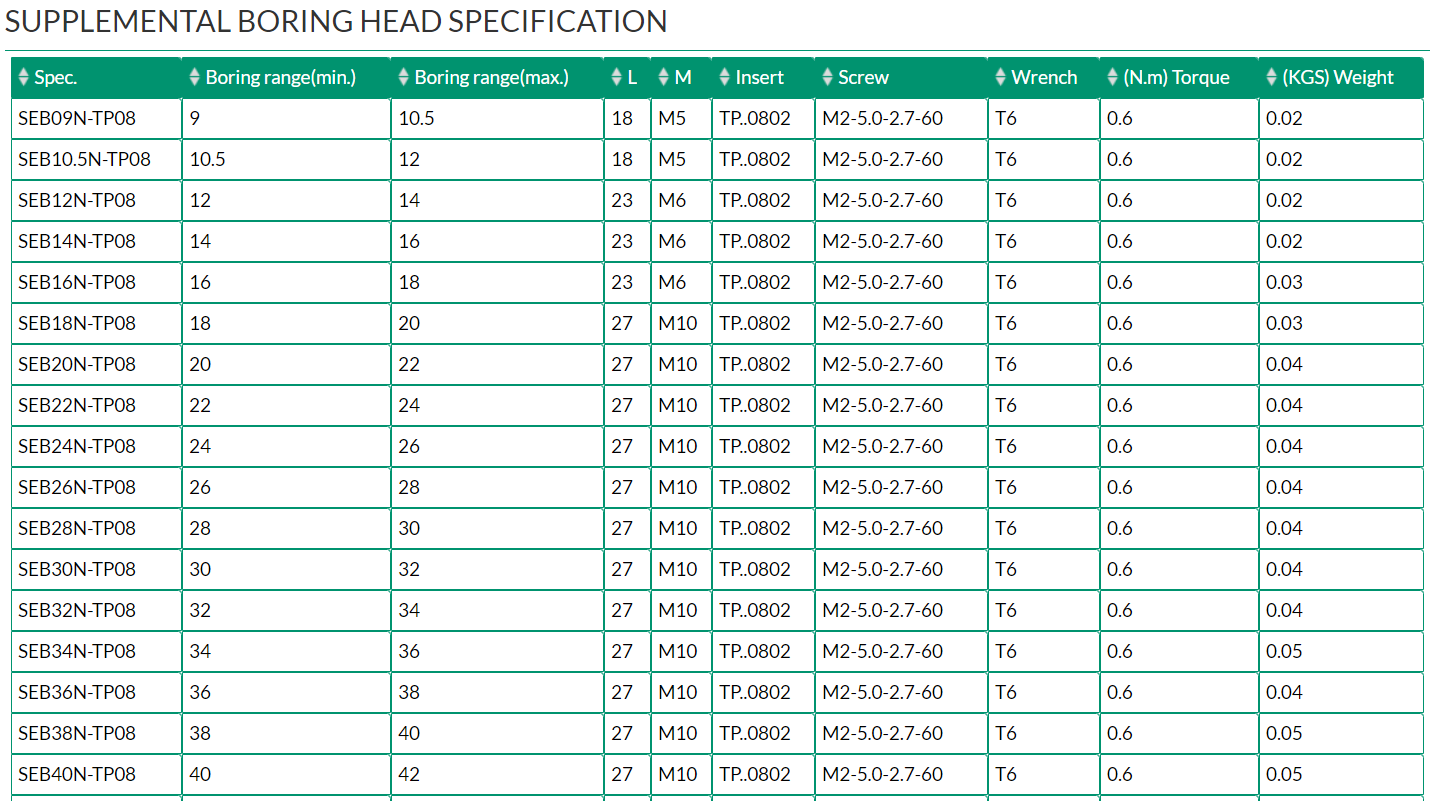 SUPPLEMENTAL BORING HEAD