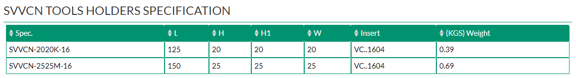 SVVCN TOOLS HOLDERS	