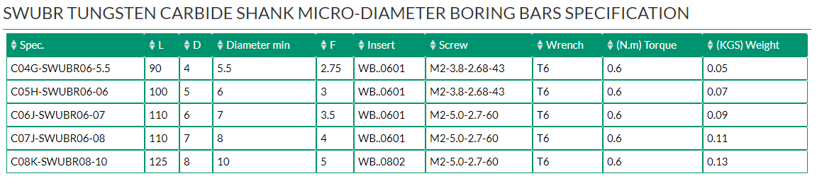 SWUBR TUNGSTEN CARBIDE SHANK MICRO-DIAMETER BORING BARS