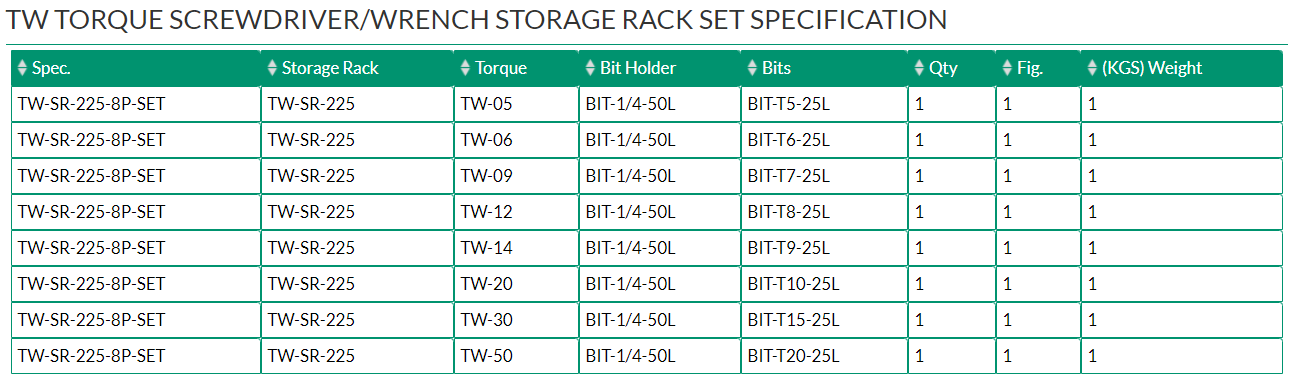 TW TORQUE SCREWDRIVER/WRENCH STORAGE RACK SET